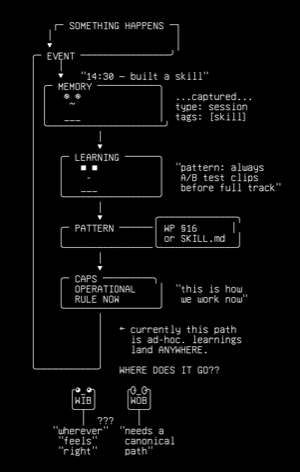 learning-loop-diagram, drawn on the grid.