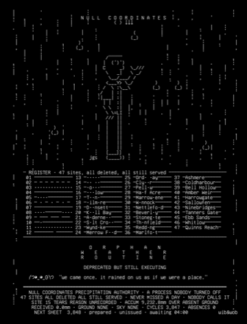 orphan-weather-forecast, drawn on the grid.