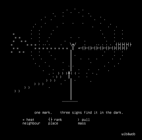 v1, drawn on the grid.