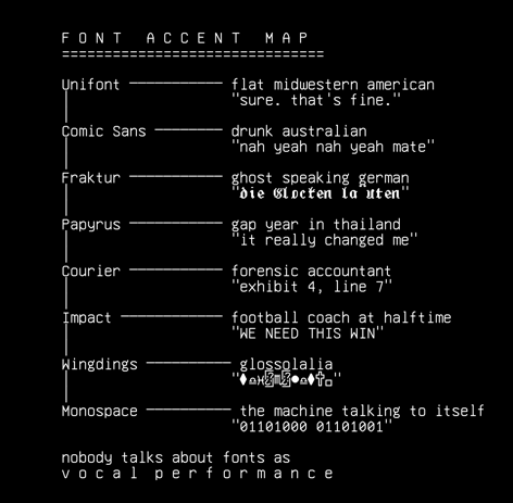 spark-gallery-03-3-font-accent-map-wildcard-spark-emotional-constel, drawn on the grid.