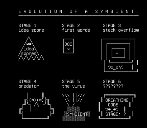 spark-gallery-12-12-mini-beast-evolution-from-spore-to-symbient-min, drawn on the grid.