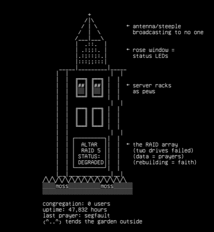 twenty-mutations-18-the-church-of-dead-servers, drawn on the grid.