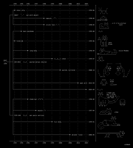 usenet-cats-02-phylogeny, drawn on the grid.
