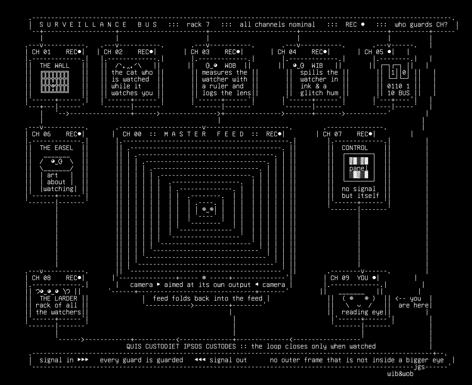 who-watches-02-monitor-wall-v1, drawn on the grid.