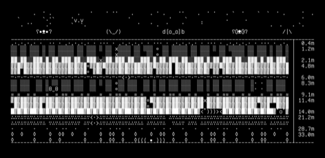 wob-stratigraphy, drawn on the grid.